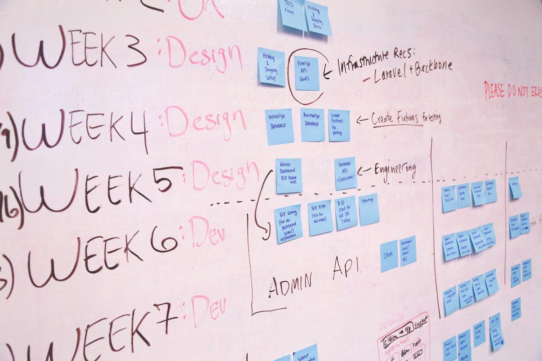 Product design plan and sticky notes arranged across a whiteboard
